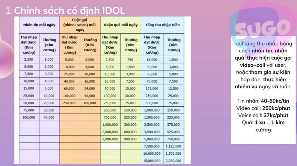 Chính sách cố định IDOL